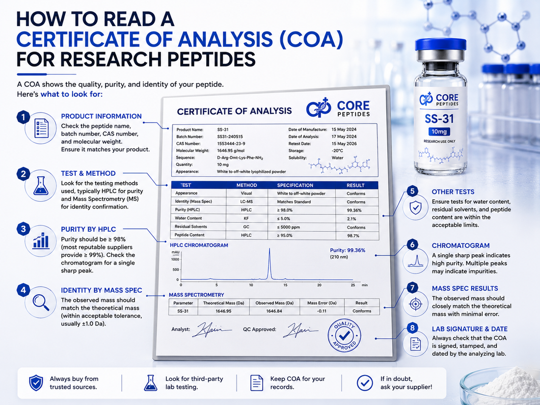 How to Read a Certificate of Analysis (COA) for Research Peptides