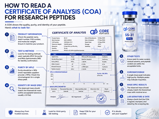 How to Read a Certificate of Analysis (COA) for Research Peptides