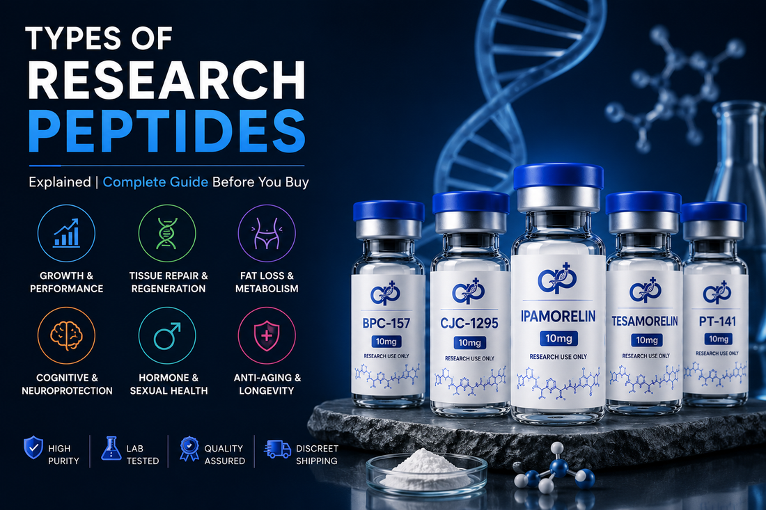 Types of Research Peptides